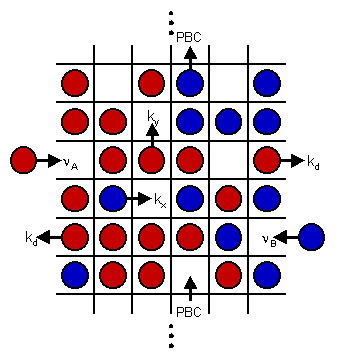Model Langmuir Host-Guest System with TCP Boundary Conditions